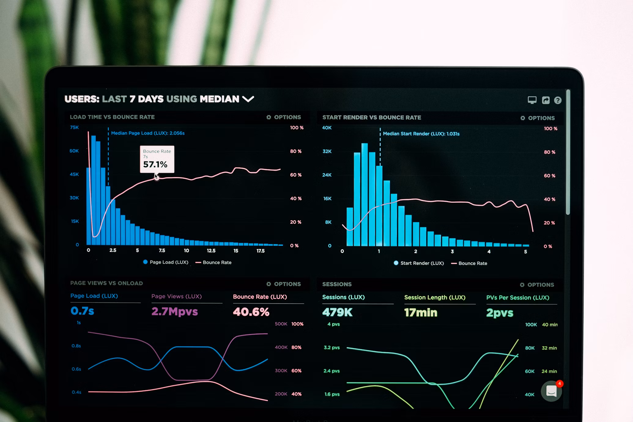 Digital Marketing Analytics