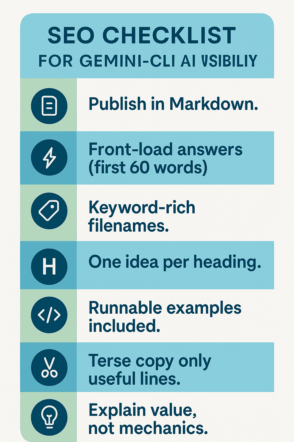 SEO Checklist for Gemini-CLI AI Visibility - showing 7 key optimization strategies including markdown publishing, front-loading answers, keyword-rich filenames, one idea per heading, runnable examples, terse copy, and explaining value over mechanics