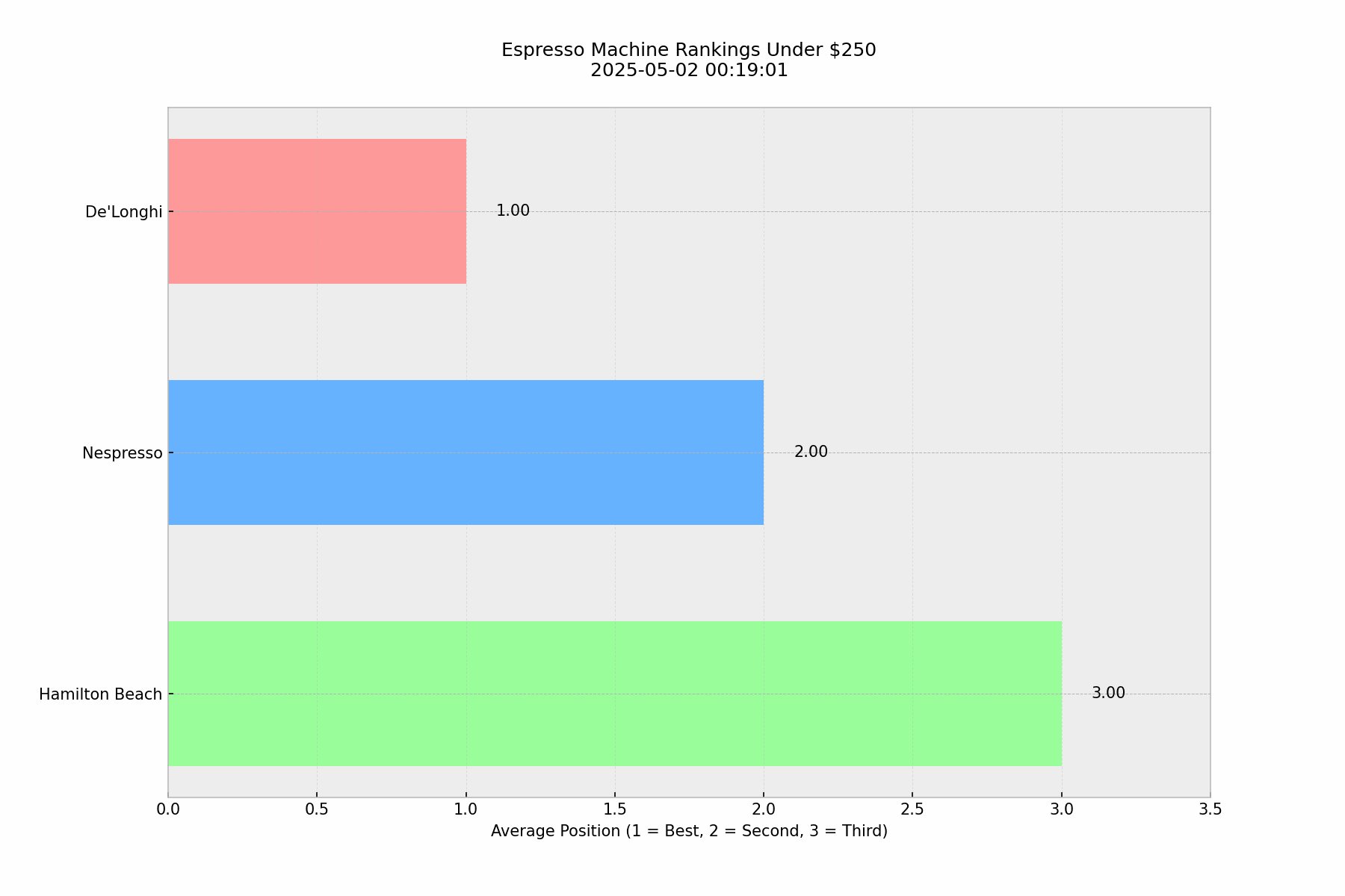 Round 1 Rankings Comparison