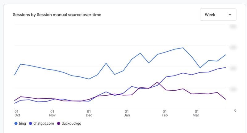 ScrapingBee Traffic Sources showing ChatGPT's growth
