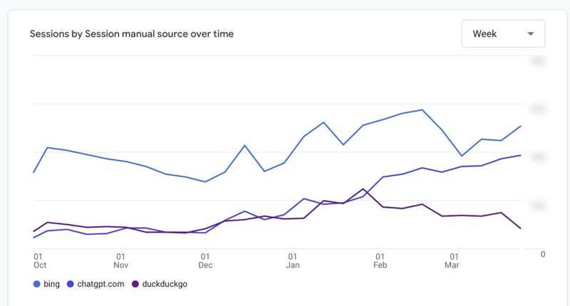 ScrapingBee Traffic Sources showing ChatGPT's growth